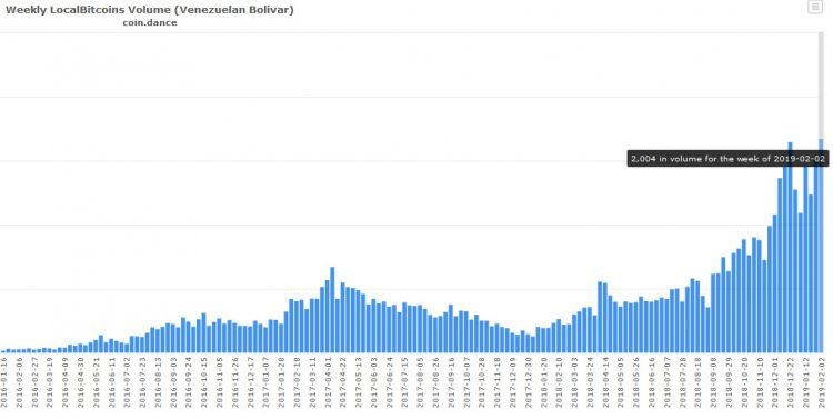 Bitcoin Trading Volume Venezuela Fxtimes Com Daily - 