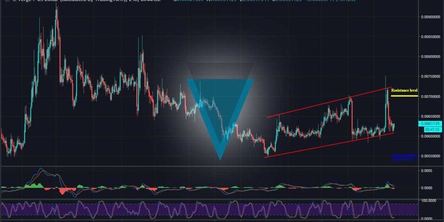 Verge (XVG) Price Predictions: Expert Market Data Forecasts and XVG/USD Value Charts