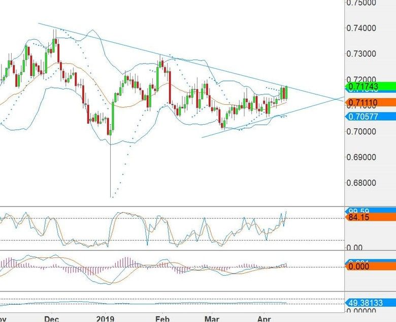 Forex Uncertainties - Traders Paralyzed