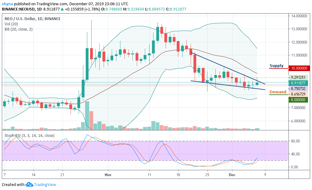 neo crypto price usd