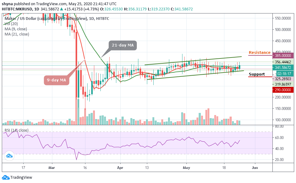 mkr crypto price chart