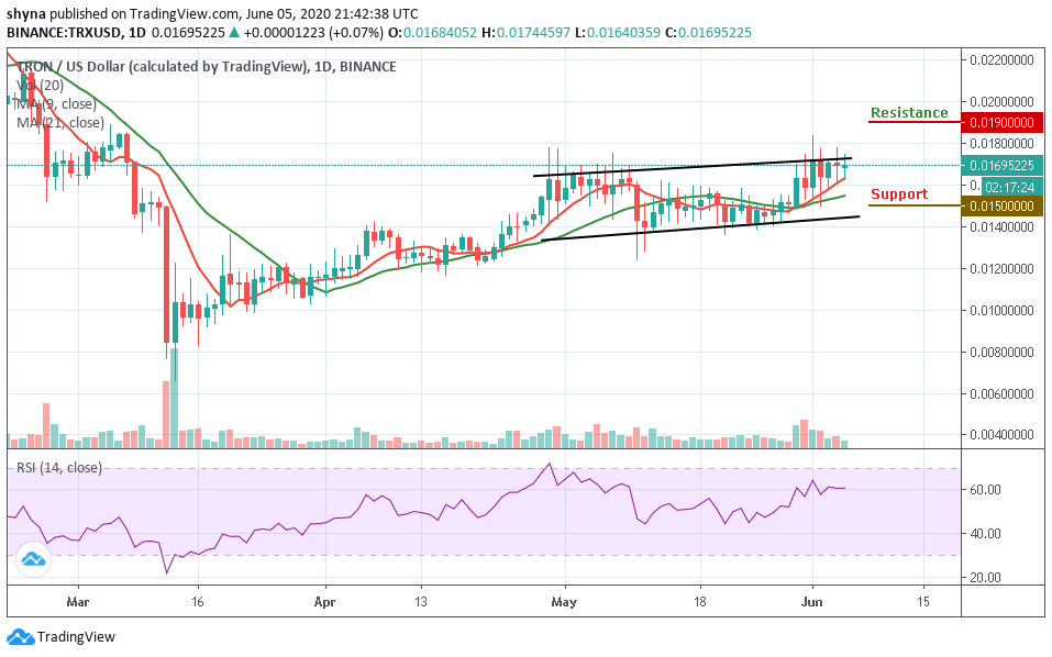 Tron Price Analysis: TRX/USD Follow Sideways Movement, The Price May ...