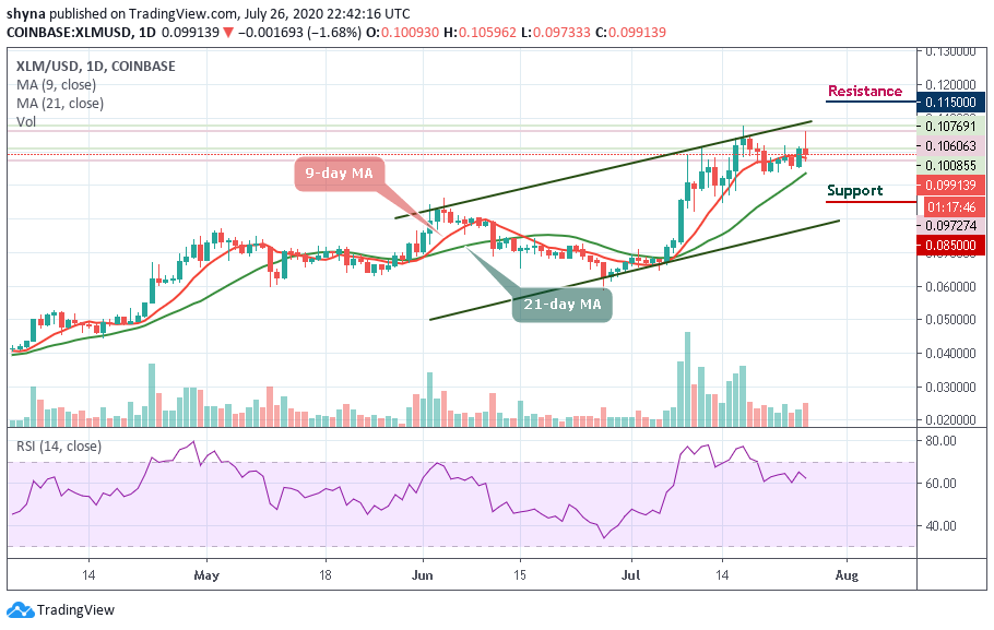 xlmusd crypto price prediction