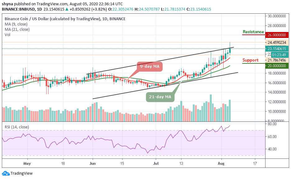 Binance Coin Price Analysis: BNB/USD Approaches $25 as the Price ...