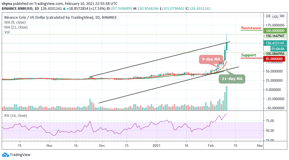 Binance Coin Price Analysis: Bulls Drive BNB/USD Price To Touch The ...