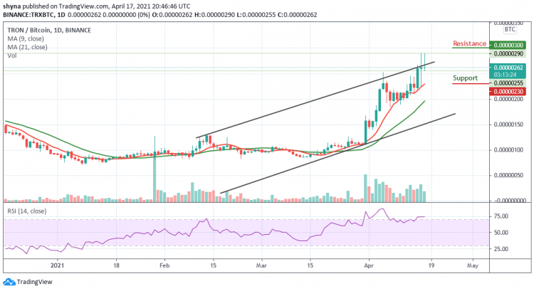 trx crypto price inr