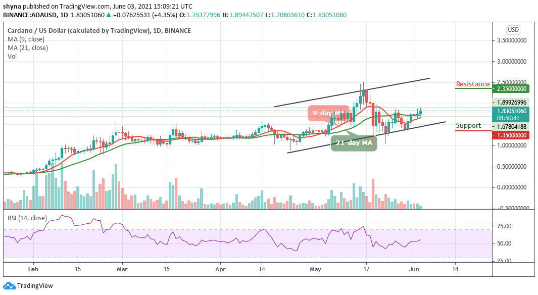 Cardano Price Analysis: ADA/USD Goes Up; Price Set to Climb $2.0 Resistance