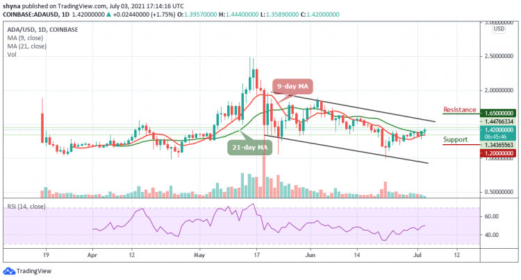 Cardano Price Analysis: ADA/USD Gears Up For Recovery ...