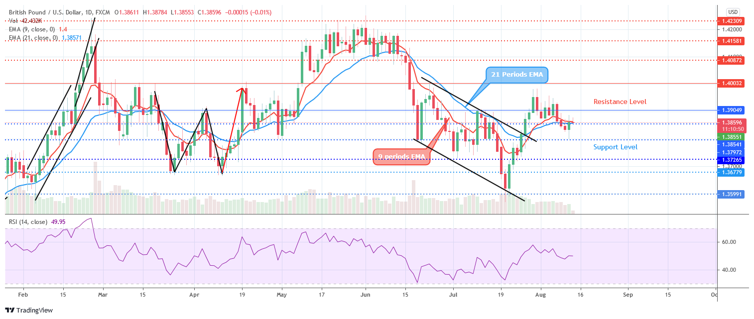 GBPUSD Price May Resume Bullish Trend After ongoing Pullback ...