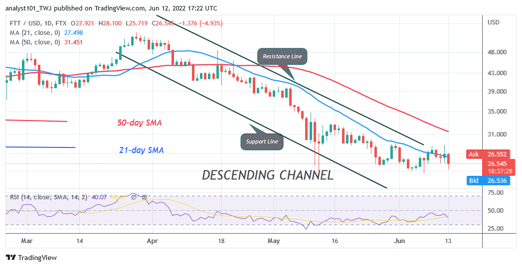 paxg crypto price prediction