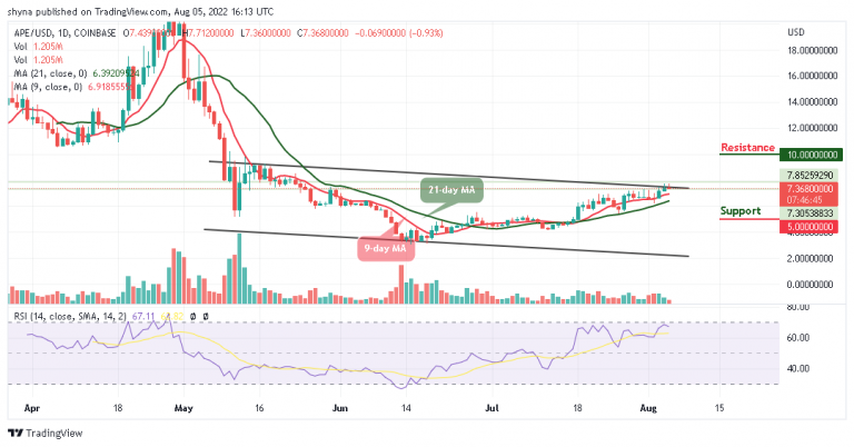 ape crypto price chart